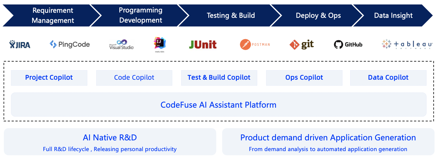 codefuse1