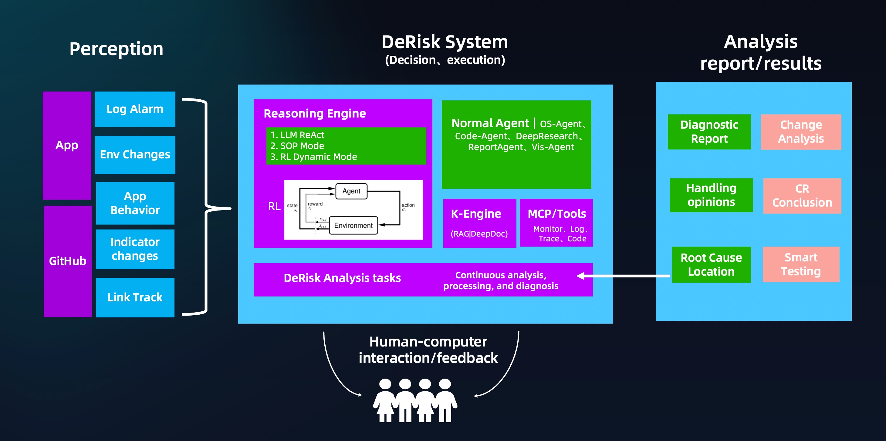 derisk1